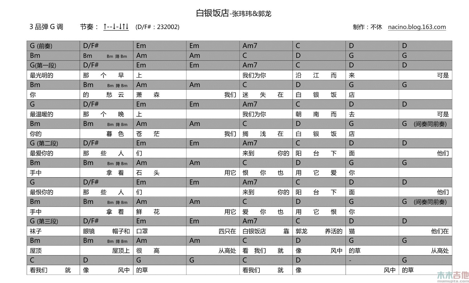 白银饭店吉他谱,原版张玮玮歌曲,简单G调弹唱教学,木木吉他版六线指弹简谱图