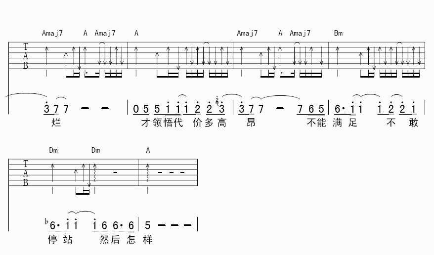 然后怎样吉他谱,原版陈奕迅歌曲,简单A调指弹曲谱,高清六线乐谱