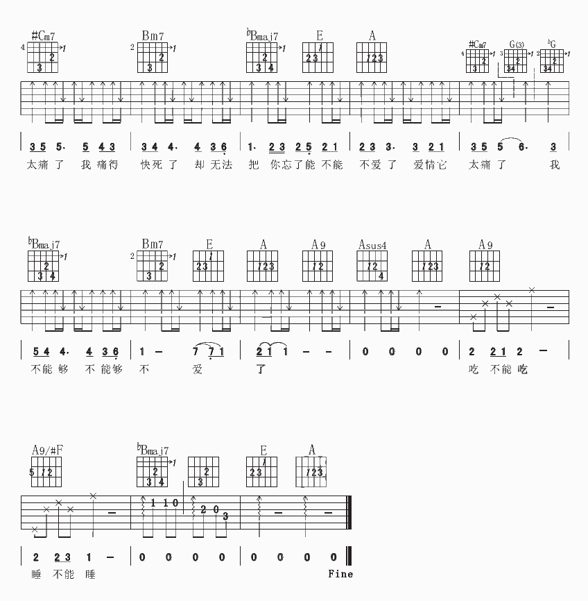 爱太痛吉他谱,吴克群歌曲,C调指弹简谱,新手弹唱精选版