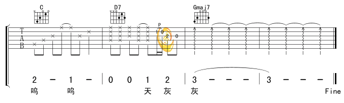 世界末日吉他谱,原版歌曲,简单原版钢弹唱教学,六线谱指弹简谱4张图