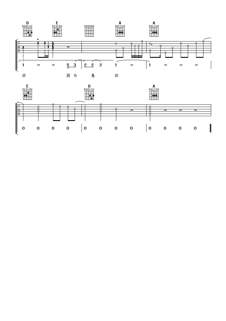 因为是你吉他谱,王心凌歌曲,A调指弹简谱,新手弹唱女生版
