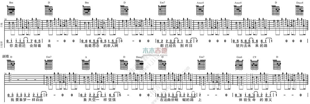 像梦一样自由吉他谱,原版歌曲,简单D调弹唱教学,六线谱指弹简谱2张图